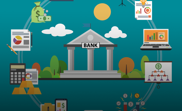 Core Banking Platforms