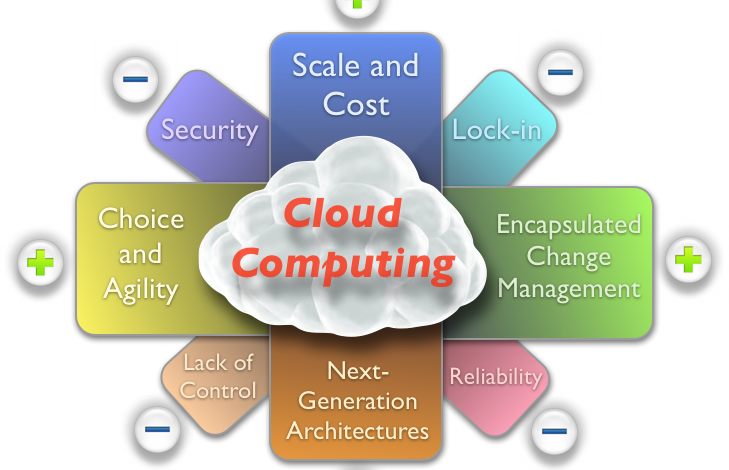 Cloud-Based Data Science